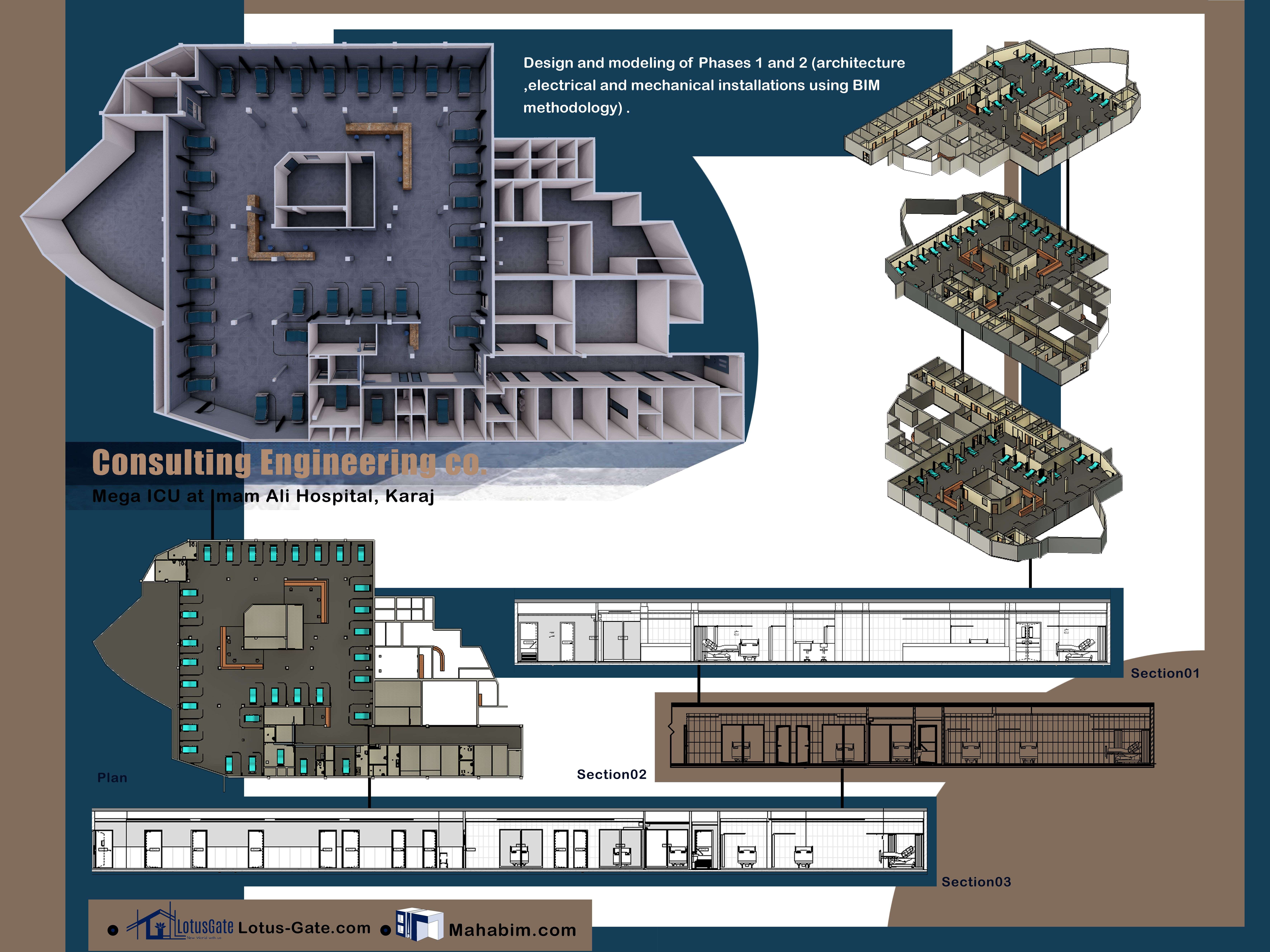 مگا ICU بیمارستان امام علی، کرج